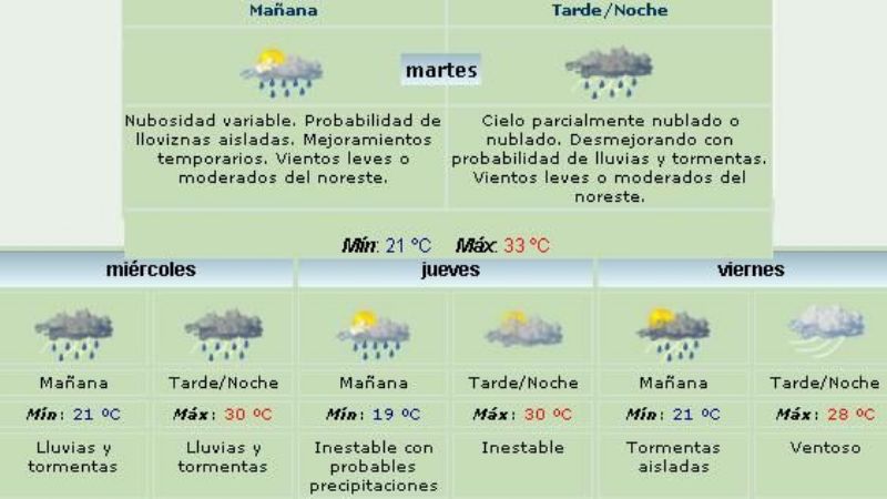 Importante descenso de la temperatura