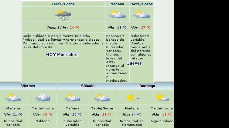Descenso de la temperatura para el domingo