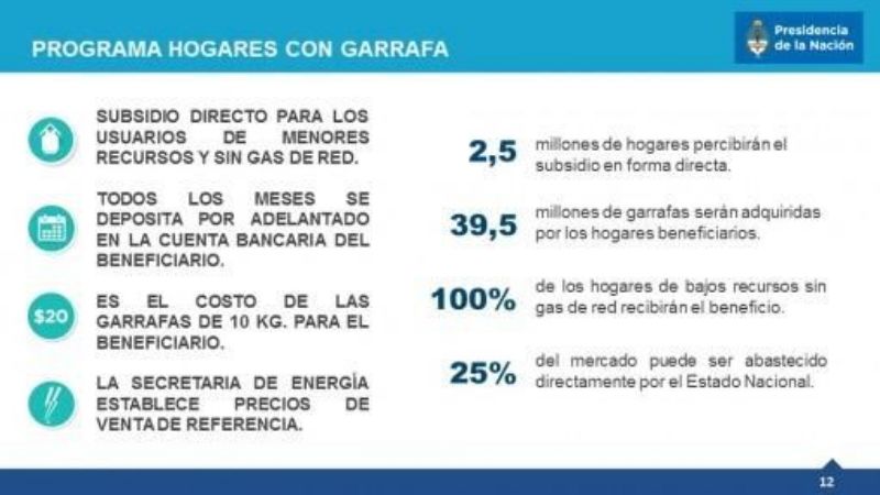 El miércoles se depositará en Catamarca el subsidio al gas del Programa Hogar