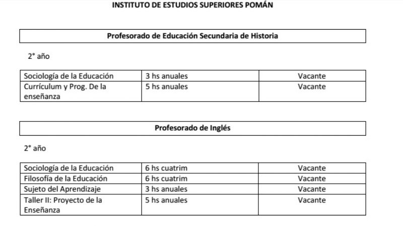 Convocatoria a cubrir interinatos y suplencias en el IES Pomán