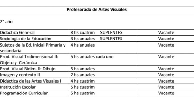 Convocatoria a cubrir interinatos y suplencias en el IES Pomán