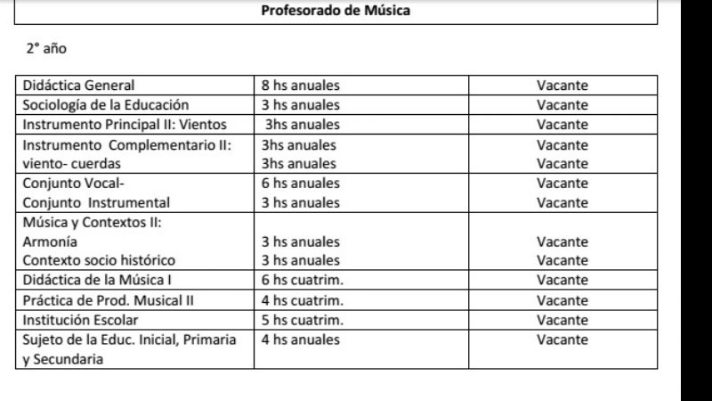 Convocatoria a cubrir interinatos y suplencias en el IES Pomán