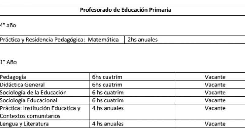 Convocatoria a cubrir interinatos y suplencias en el IES Pomán