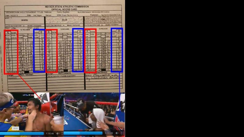 Bochorno: "El Error del Siglo" detrás de la "Pelea del Siglo"