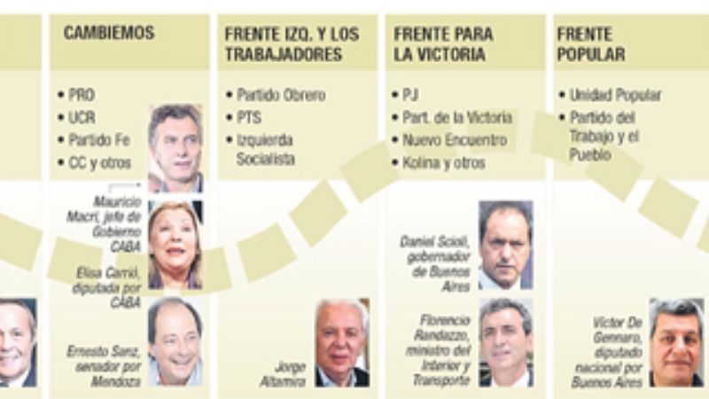 PASO: 7 sellos con (por ahora) 11 anotados en la grilla presidencial
