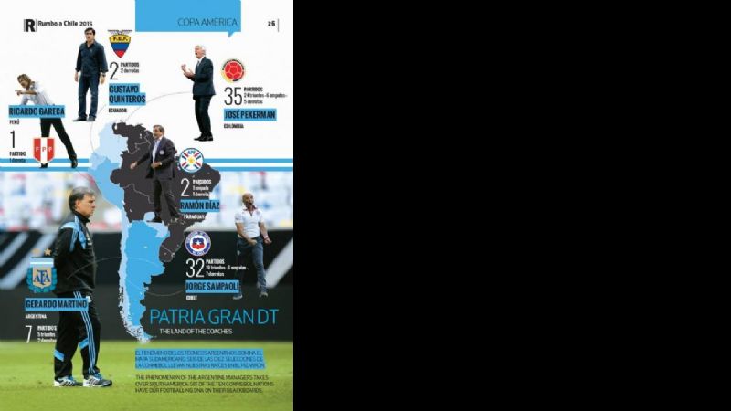 Seis entrenadores argentinos dirigen en la Copa América