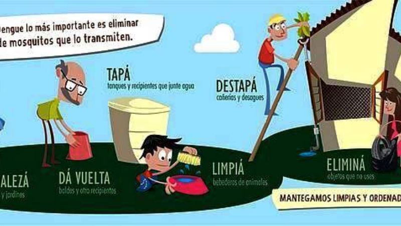 Control focal en barrios de la Capital para detectar el Aedes Aegyptis