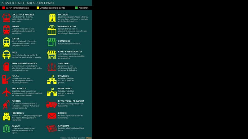 Cuáles son los servicios afectados por el paro