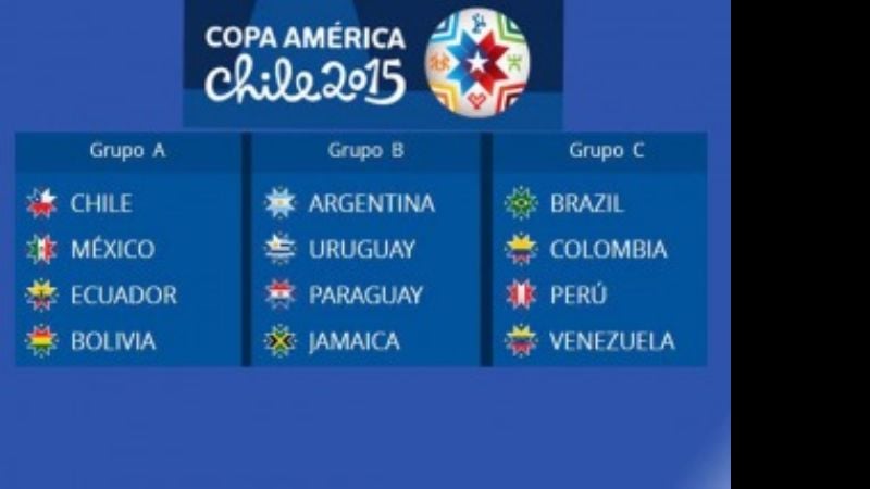 Copa América Chile 2015: los días y horarios de todos los partidos