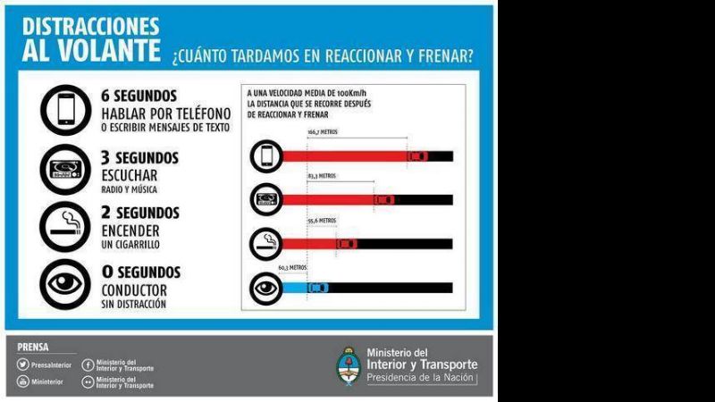 Generalizada normalidad en el tránsito por rutas nacionales