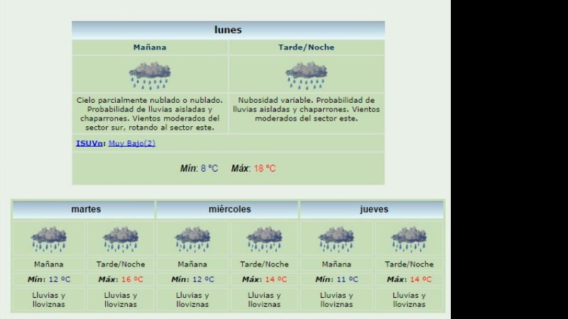 Bajas temperaturas y lluvia casi toda la semana