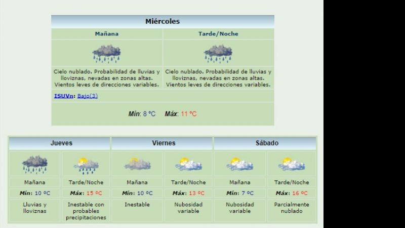 El fin de semana mejorarán las temperaturas