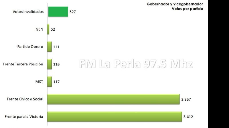 Todos los números que dejaron las PASO en Andalgalá