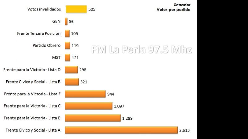 Todos los números que dejaron las PASO en Andalgalá