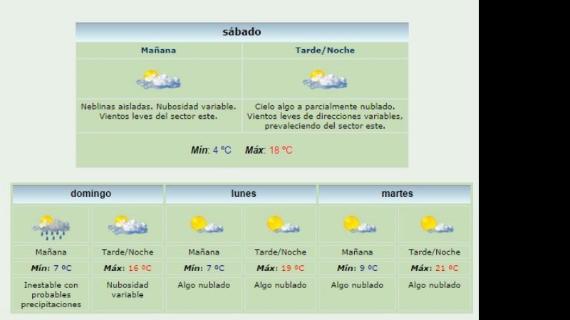 ¿Fin de las inesperadas lluvias de agosto?