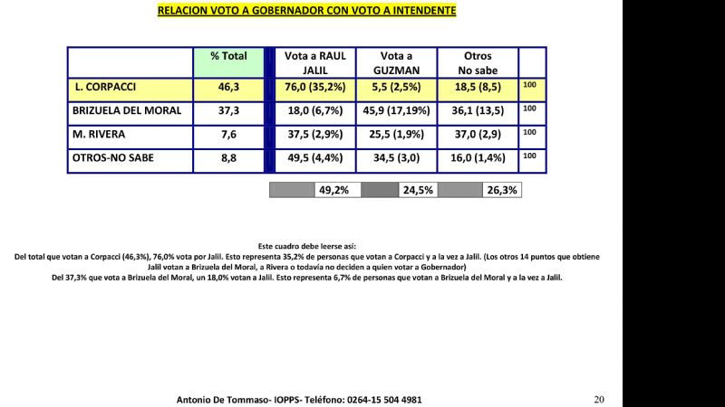 El FPV- PJ supera a los demás partidos políticos en las elecciones PASO