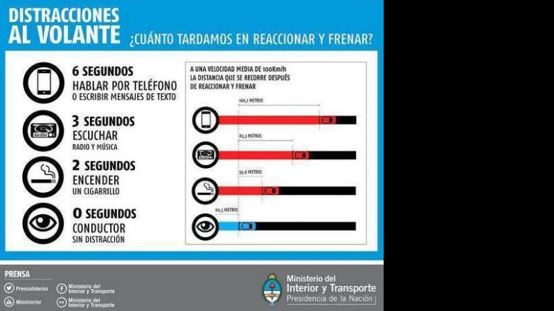 Generalizada normalidad en el tránsito por rutas nacionales