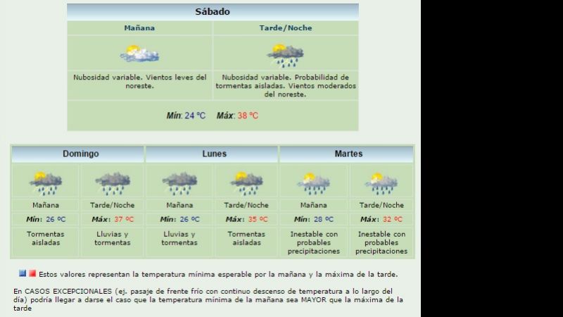Amenazas de lluvia durante el primer fin de semana de 2016