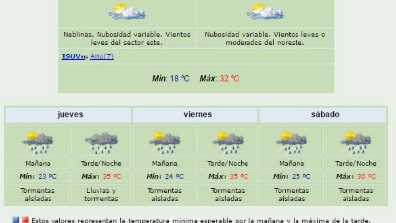 El SMN pronostica lluvias y altas temperaturas
