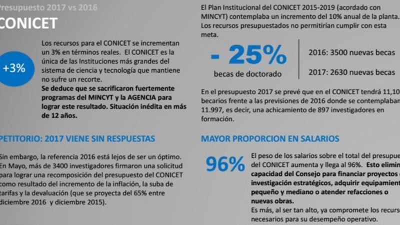 Continúa la polémica por el recorte a la ciencia