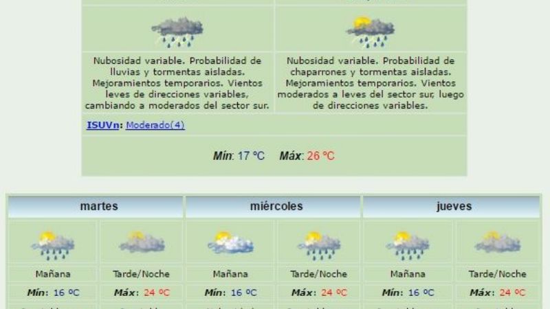 Lluvia y notable descenso de temperatura