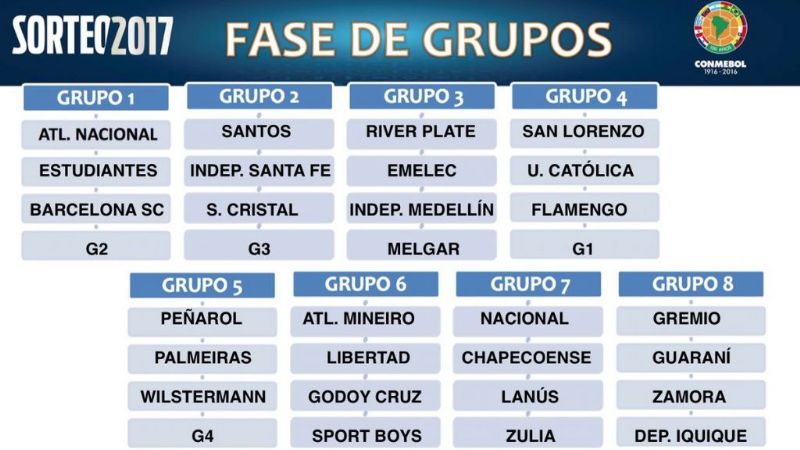 River y Lanús en los grupos más accesibles de la Libertadores 2017