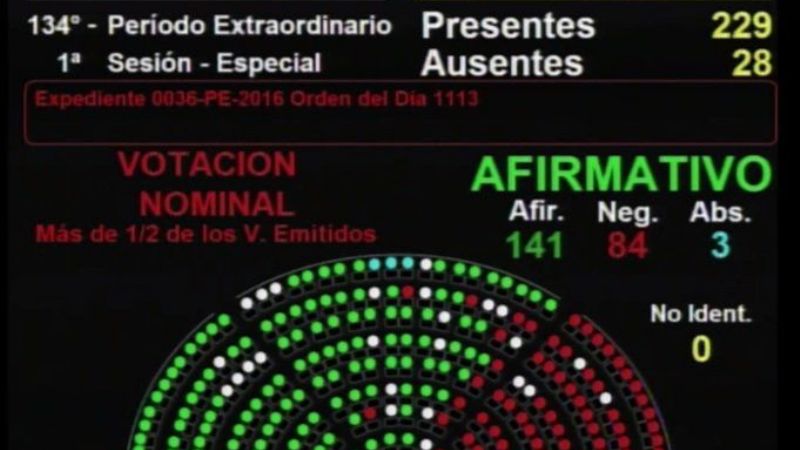 Diputados aprobó proyecto opositor de modificación del Impuesto a las Ganancias