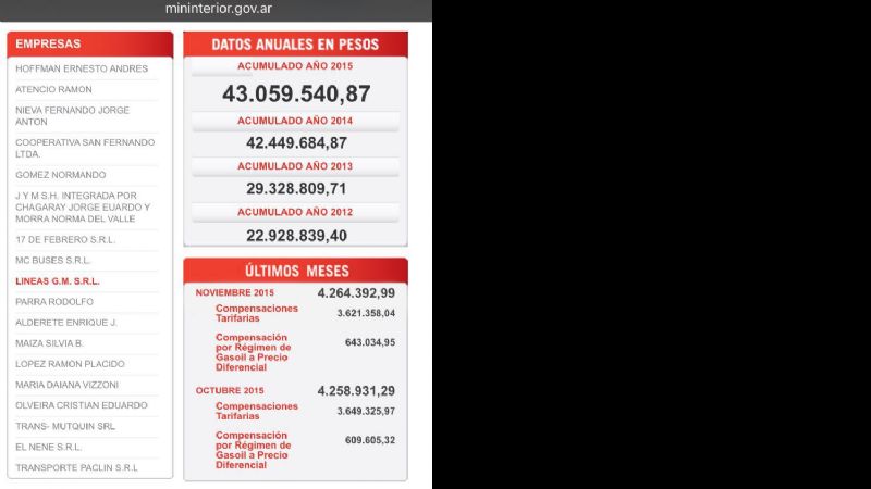 Cifras millonarias para las empresas de transporte