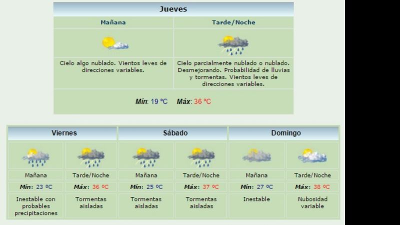 Amenazas de lluvias