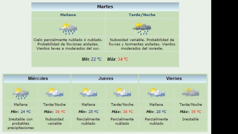 La lluvia viene y se va