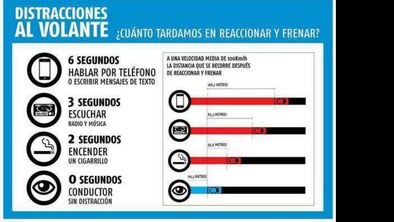 Normalidad en el tránsito por las rutas nacionales