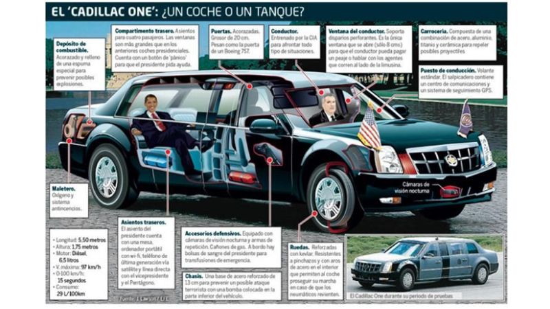 El Cadillac blindado de Obama cargó nafta en Retiro