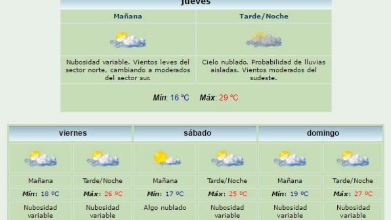 Día nublado pero sin pronóstico de lluvia