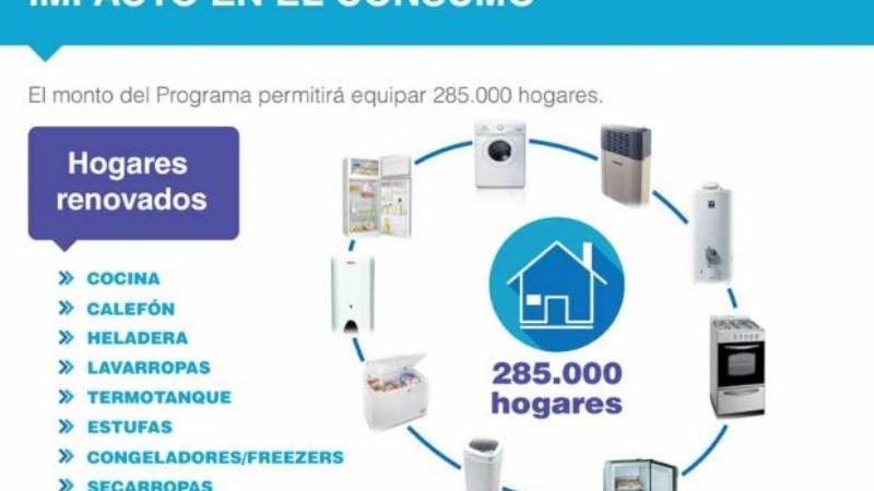 Prorrogan hasta fin de septiembre el plan "Ahora 12"