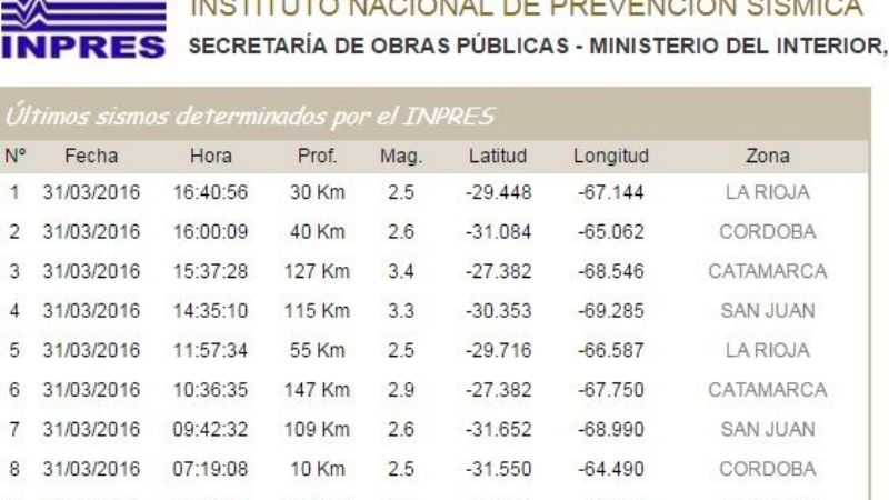 Hoy se registraron dos temblores