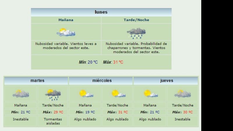 Las máximas no superarán los 31° y sigue la inestabilidad