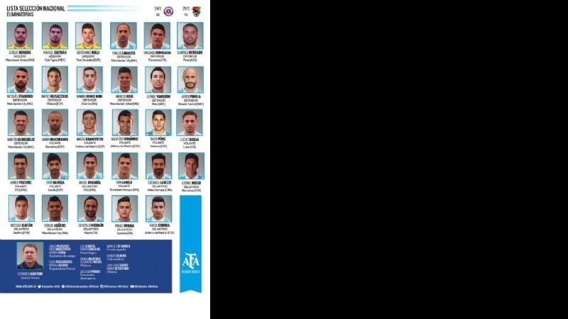 Pinola, Musacchio, Rulli y sin Tevez, en la lista de Martino