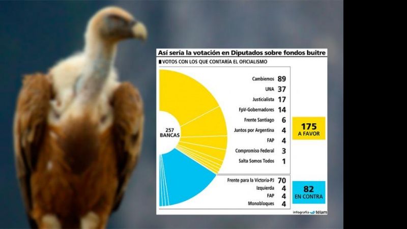 Así votaría Diputados el proyecto para cerrar un acuerdo con los fondos buitre