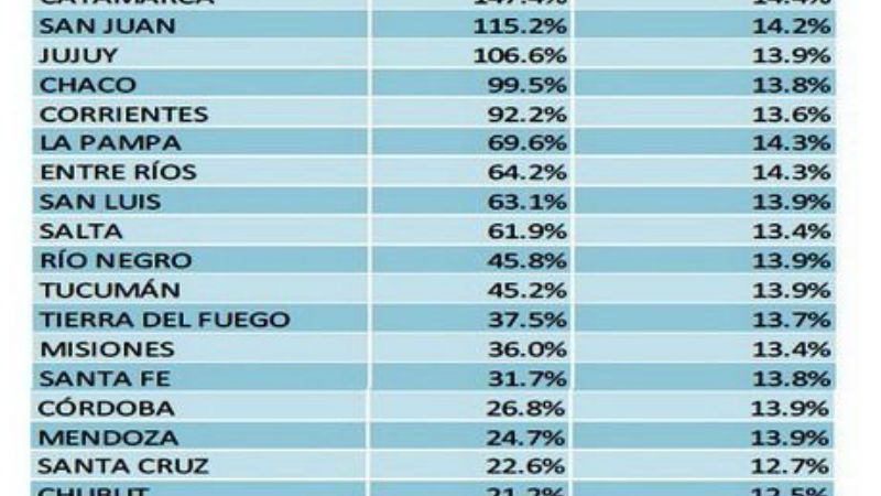 Cuántos fondos recuperan las provincias tras el acuerdo firmado con la Nación