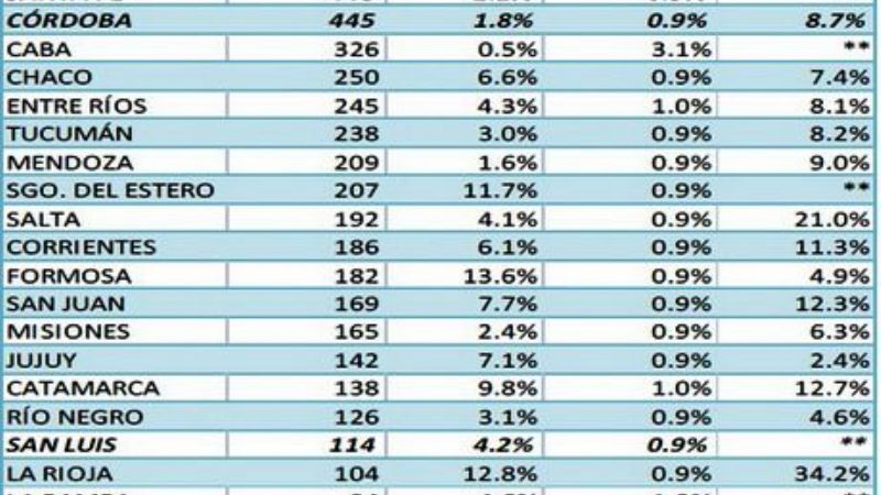 Cuántos fondos recuperan las provincias tras el acuerdo firmado con la Nación