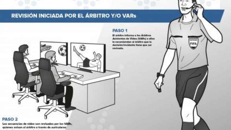 La FIFA introdujo 12 nuevas reglas para los partidos de fútbol