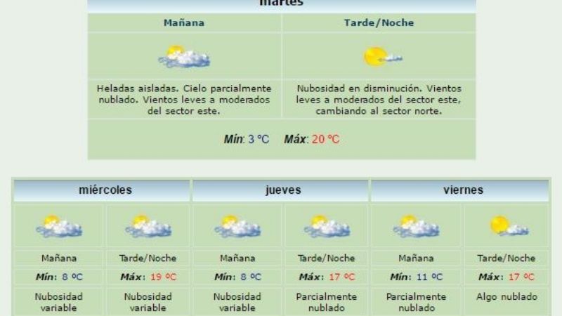 Semana agradable y sin  lluvias