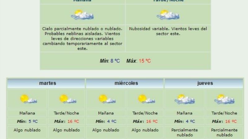 Otra semana sin lluvias, pero fresca