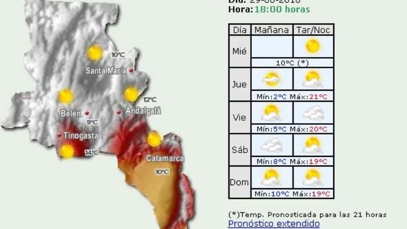 Lentamente sube la temperatura