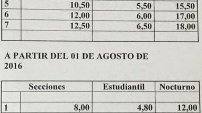 Se firmó el decreto de aumento del boleto de transporte urbano