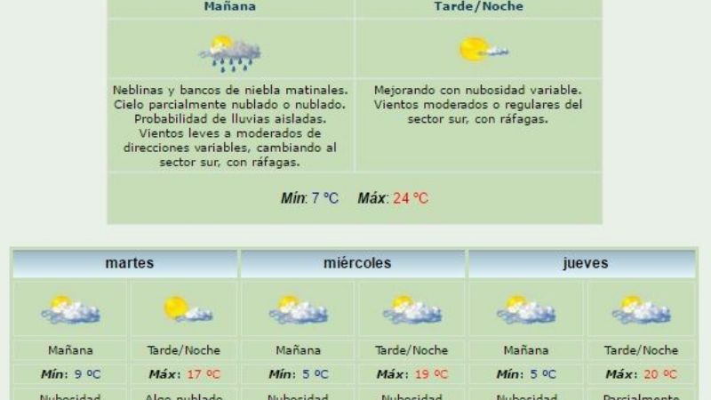 Semana agradable y sin lluvias