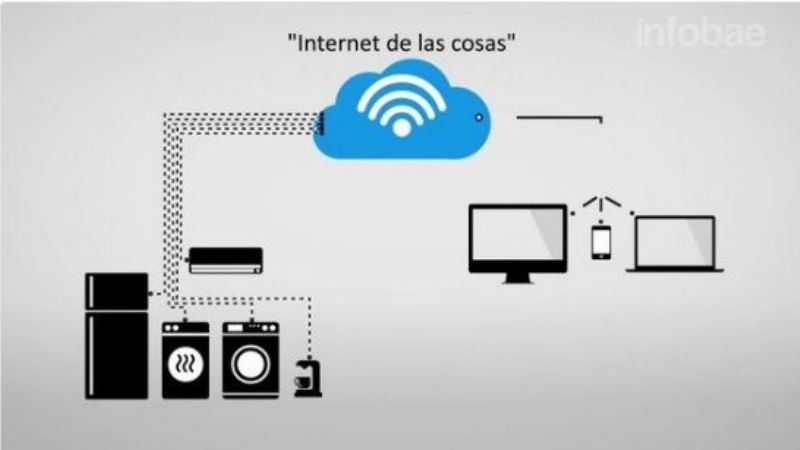 La ducha inteligente que reduce un 50% el consumo de agua y energía