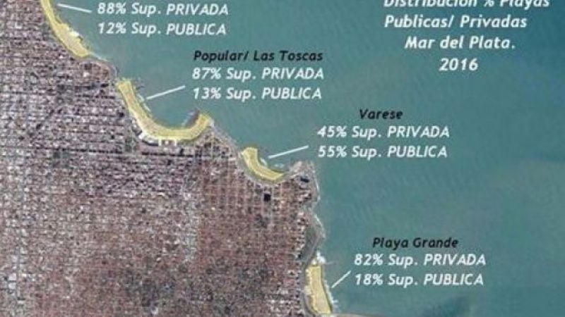 Cada vez hay menos playa pública en Mar del Plata