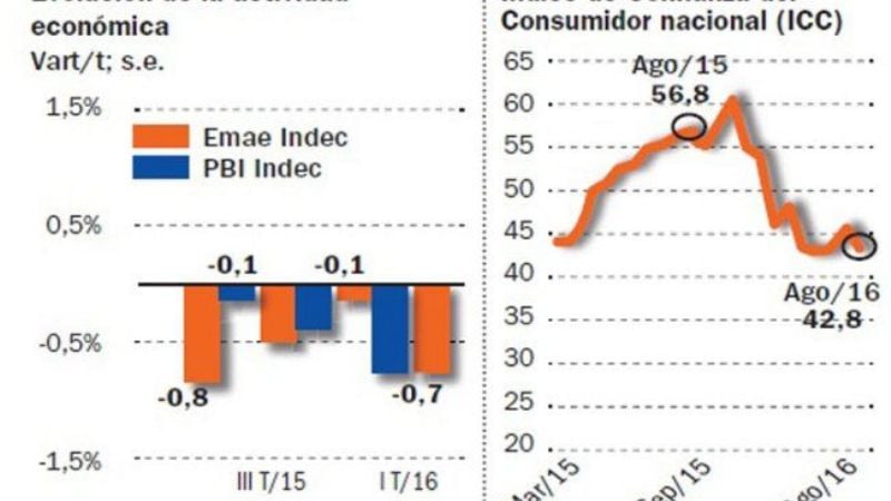 La ‘paz social’ preocupa al Gobierno y los supermercados