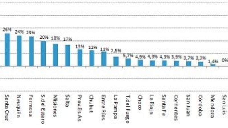 Catamarca, entre las más postergadas para el crédito